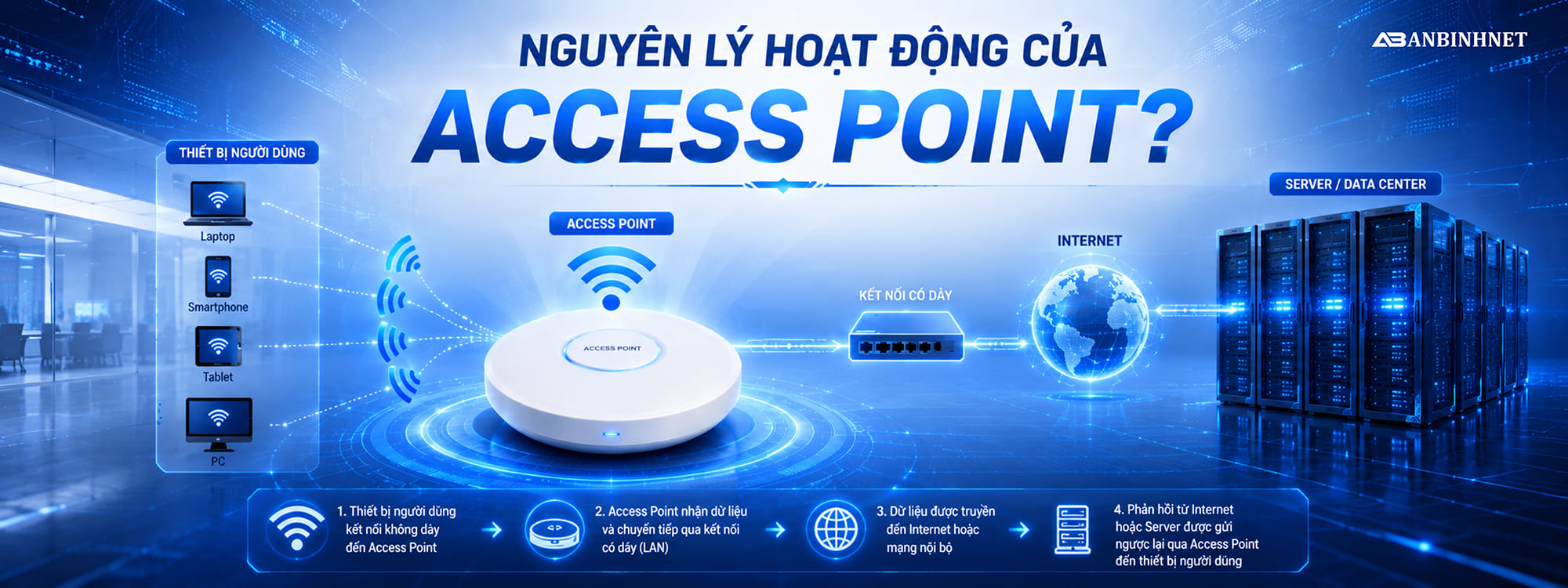 Nguyên lý hoạt động của Wifi Access Point