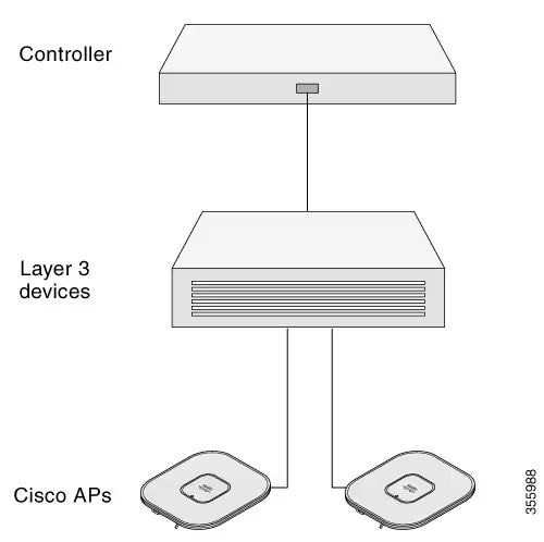 Hướng dẫn lắp đặt Access Point Cisco Wireless 9176I_12